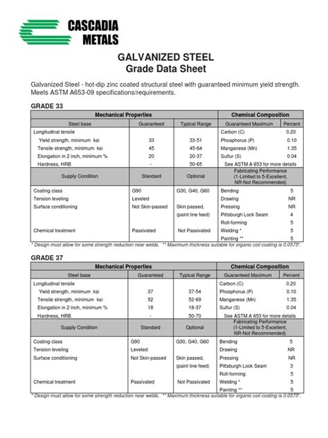 properties of galvanised sheet metal|galvanized steel properties pdf.